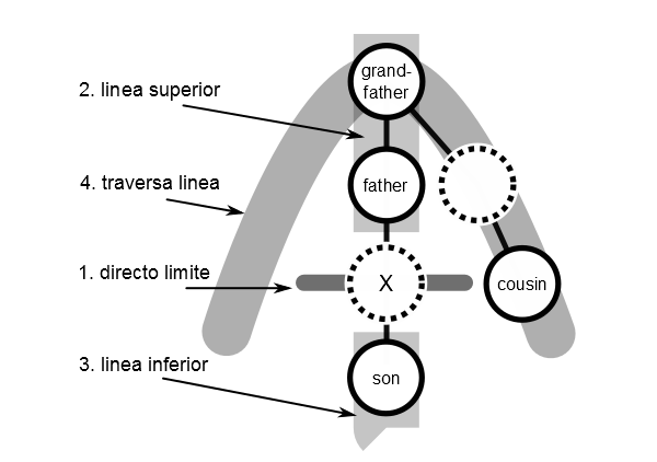 Pauli Sententiae analysis of stemma